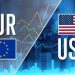 EURUSD and GBPUSD: GBPUSD returns to 1.27250 and EMA200