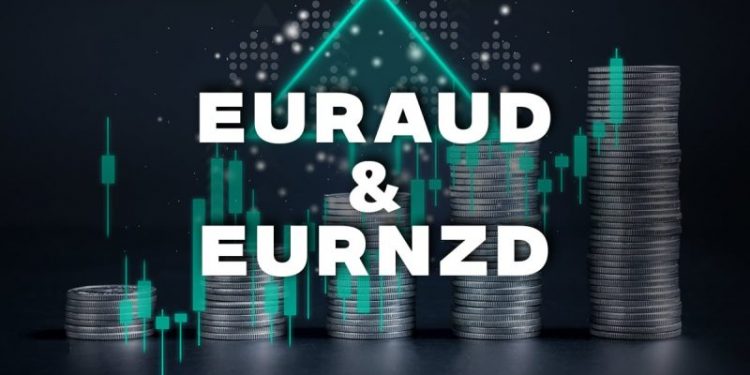 EURAUD and EURNZD: EURAUD pulled back to level a support