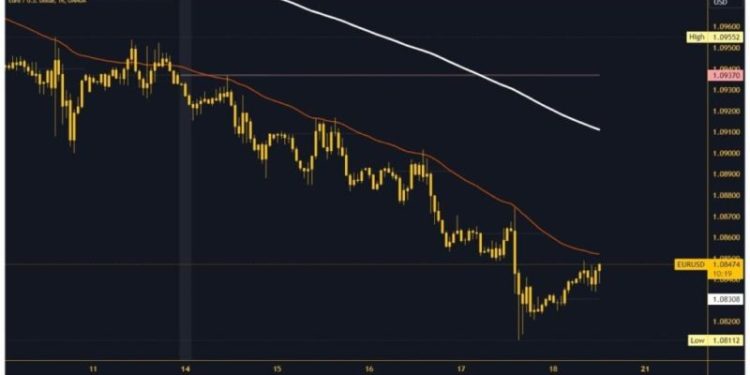 EURUSD and GBPUSD: The Euro returns to the positive side