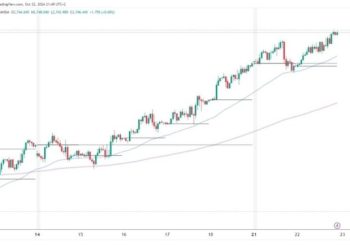 Gold and silver: the bullish trend continues for gold
