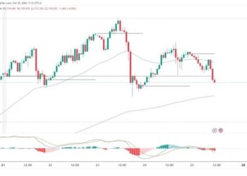 Gold and silver: Metal prices fall to new weekly lows