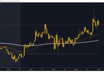 Ripple and Tron: Ripple boosts bullish momentum on Thursday