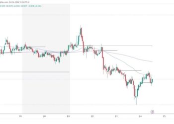 Ripple and Tron: Targets and support levels for Thursday