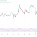 Starbucks (SBUX) Q4 Shock: Stock Revenue Drops 3%