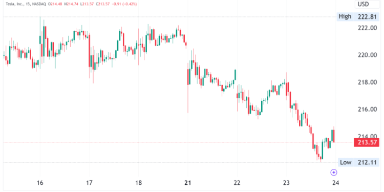 Tesla (TSLA) Stock: Revenue Hits $25.18B, EPS Beats at $0.72