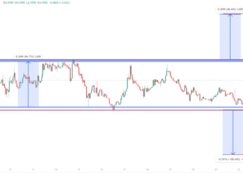 Top Crypto Gainers & Losers: Skibidi +53.8%, GIKO -22.5%
