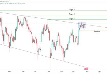 Top Crypto Gainers And Losers: TROY Token +78%, KP3R -10%