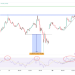 BTC and ETH: Technical Analysis of Recent Price Action