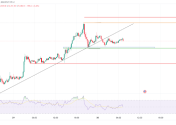 Bitcoin and Ethereum: Analysing the Market’s Next Move