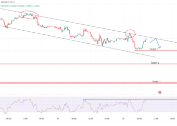 AUD/USD and AUD/NZD Analysis: Key Levels to Watch