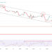 AUD/USD and AUD/NZD Analysis: Key Levels to Watch