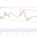 Oil & Gas Trends: Resistance Rejections & Trade Setups