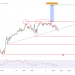 Gold & Silver Volatility: A Strategic Analysis for Traders