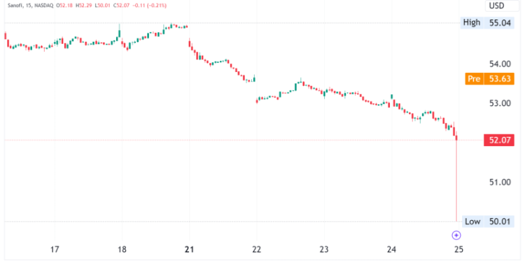Sanofi Stock Report: 14.4% Income Growth Amid Restructuring