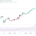 Nvidia hit a $4 trillion market valuation