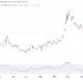 Alibaba Stock Rises 5% in Premarket