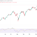 S&P 500 Futures Slip 0.51%
