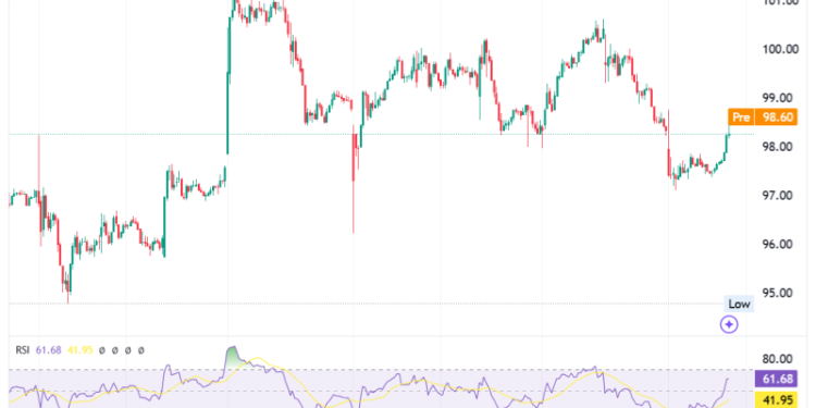 Starbucks Stock: Exploring Partnerships in China