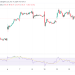 Nvidia stock has 25% upside