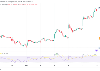 Airbnb Stock Q3 Revenue Beats Forecasts, Shares Drop 4%