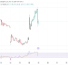 Super Micro stock surges