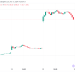 Shopify’s Stock Surged By 25% After Reporting Strong Revenue