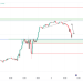 Oil and Gas Analysis: Oil Rises While Gas is in a Downtrend