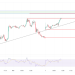 Oil Rally Resumes Amid Gap Up; Gas Faces Trendline Rejection