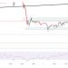 Gold & Silver Analysis: Key Levels & Trendline Insights