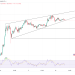 Bitcoin Hits $76,825; Ethereum Breaks Key Resistance