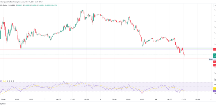 EUR/USD & EUR/GBP: Key Support Levels Under Pressure